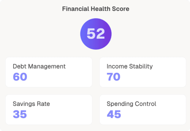 Financial Health Score